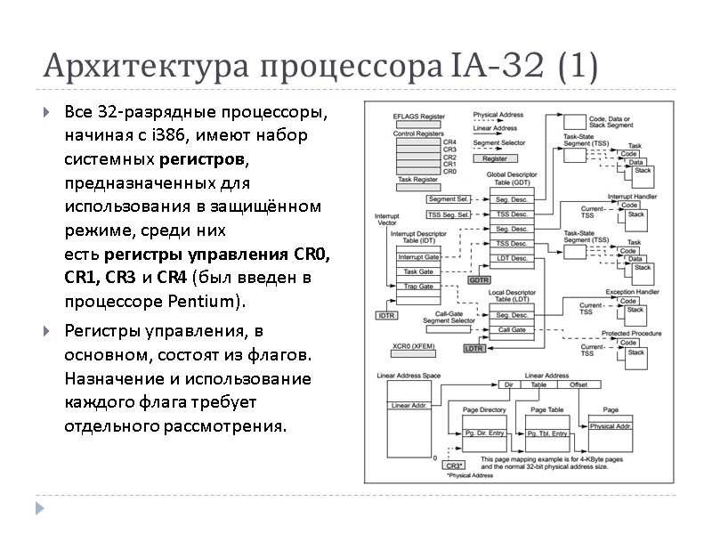 Архитектура процессора IA-32 (1) Все 32-разрядные процессоры, начиная с i386, имеют набор системных регистров,